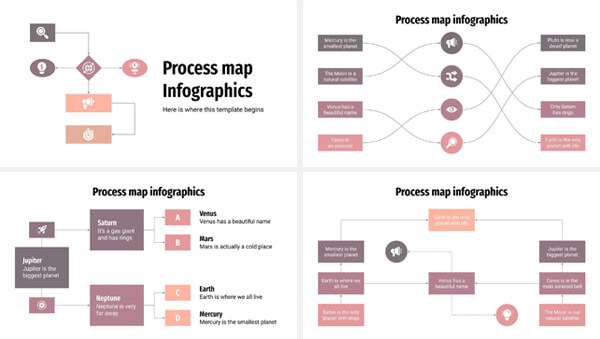 Process map infographic