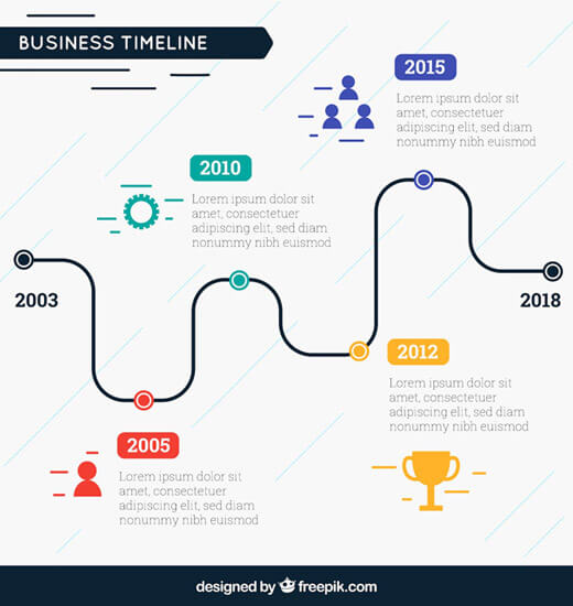 process timeline infographic design