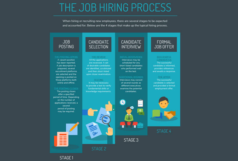 Recruitment process infographic design