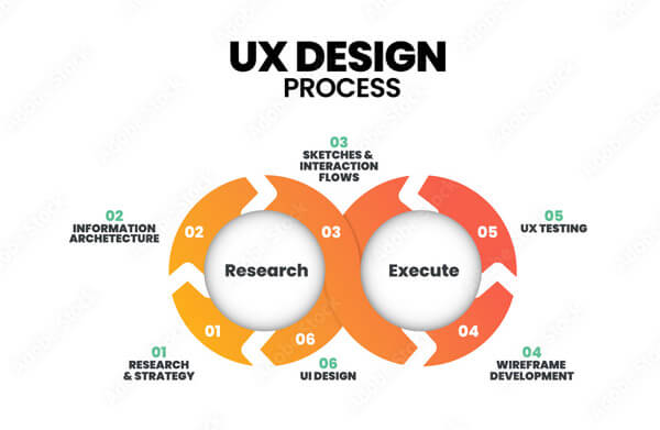 UX process infographic design template