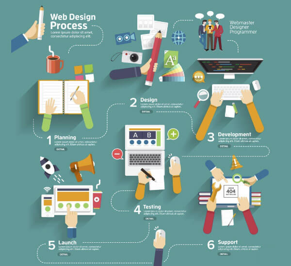 Web design process infographic template
