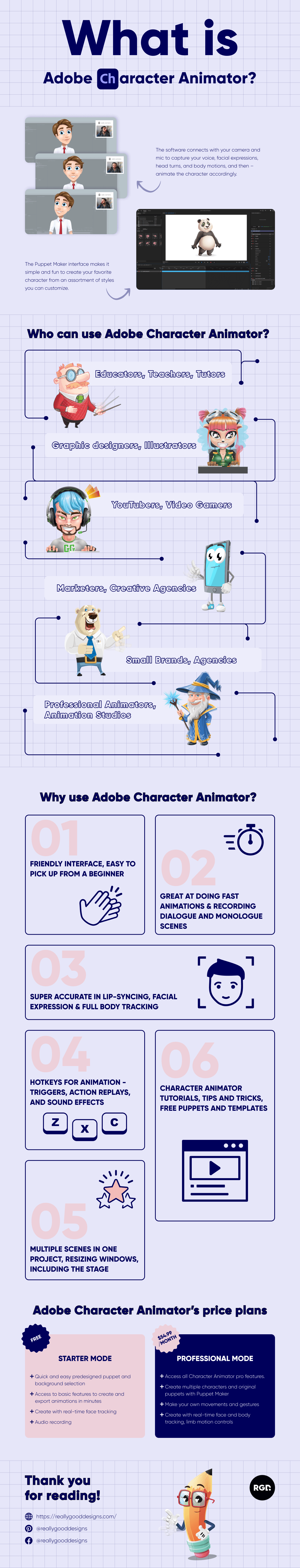 What is Adobe Character Animator & Is It For You? - Really Good Designs