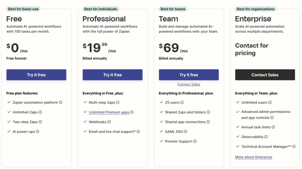 task management and automation tool Zapier pricing